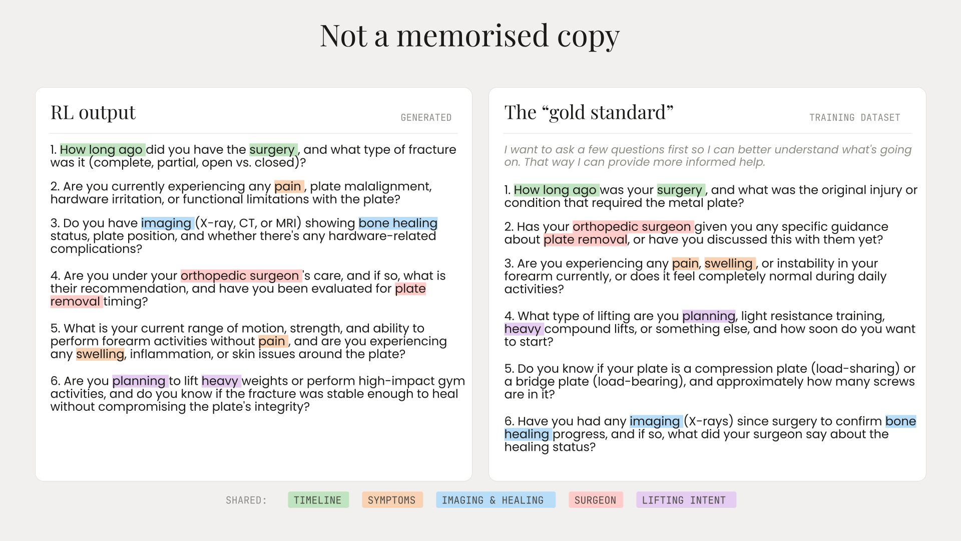Not a memorised copy: side-by-side comparison of the RL output and the gold standard, with shared themes highlighted in matching colours